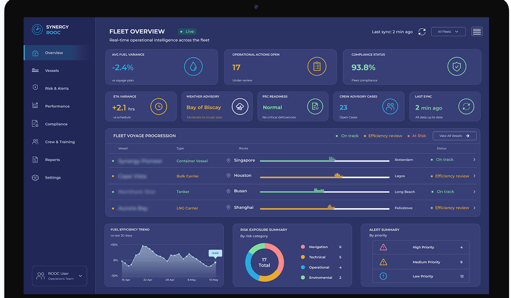 Digital desktop monitor displaying the Synergy ROOC maritime fleet overview dashboard with real-time operational intelligence.