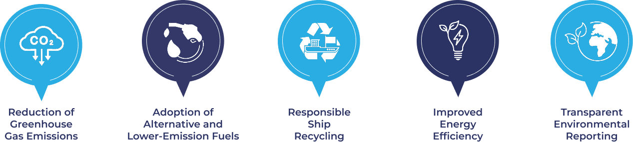 Icons representing the core components of green shipping: greenhouse gas reduction, alternative fuels, responsible recycling, energy efficiency, and environmental reporting.