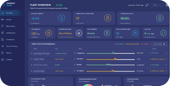 OceanEye fleet overview dashboard displaying real-time operational intelligence, vessel data, and performance trends.